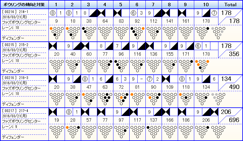 【左】【200↑チャレンジ】ファズボウリングセンター_f0131181_23165384.png