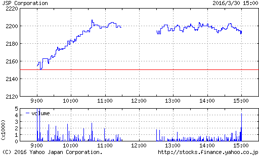 評価損が増える_a0333431_21555028.png