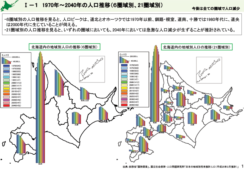 凋落する北海道②_a0004070_12025882.jpg