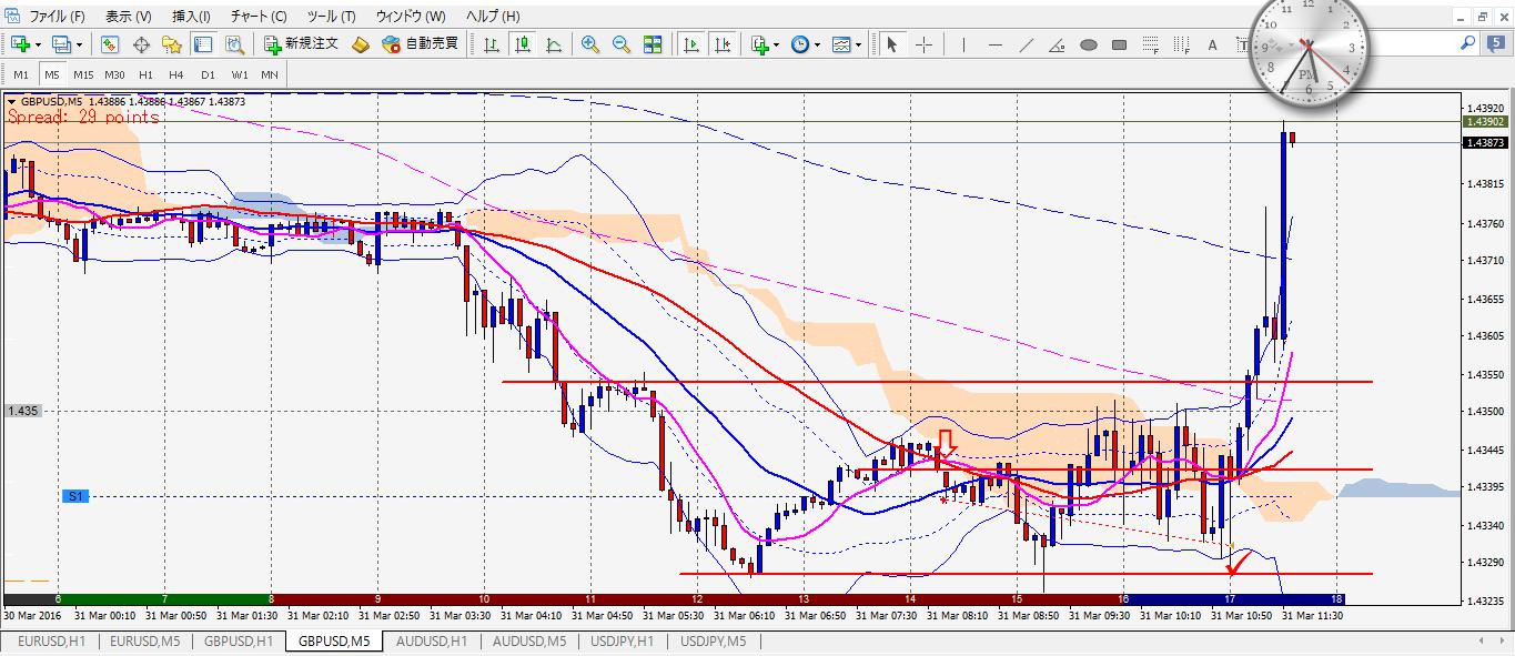 3/31（木）　GBP/USD_c0001339_17364459.jpg