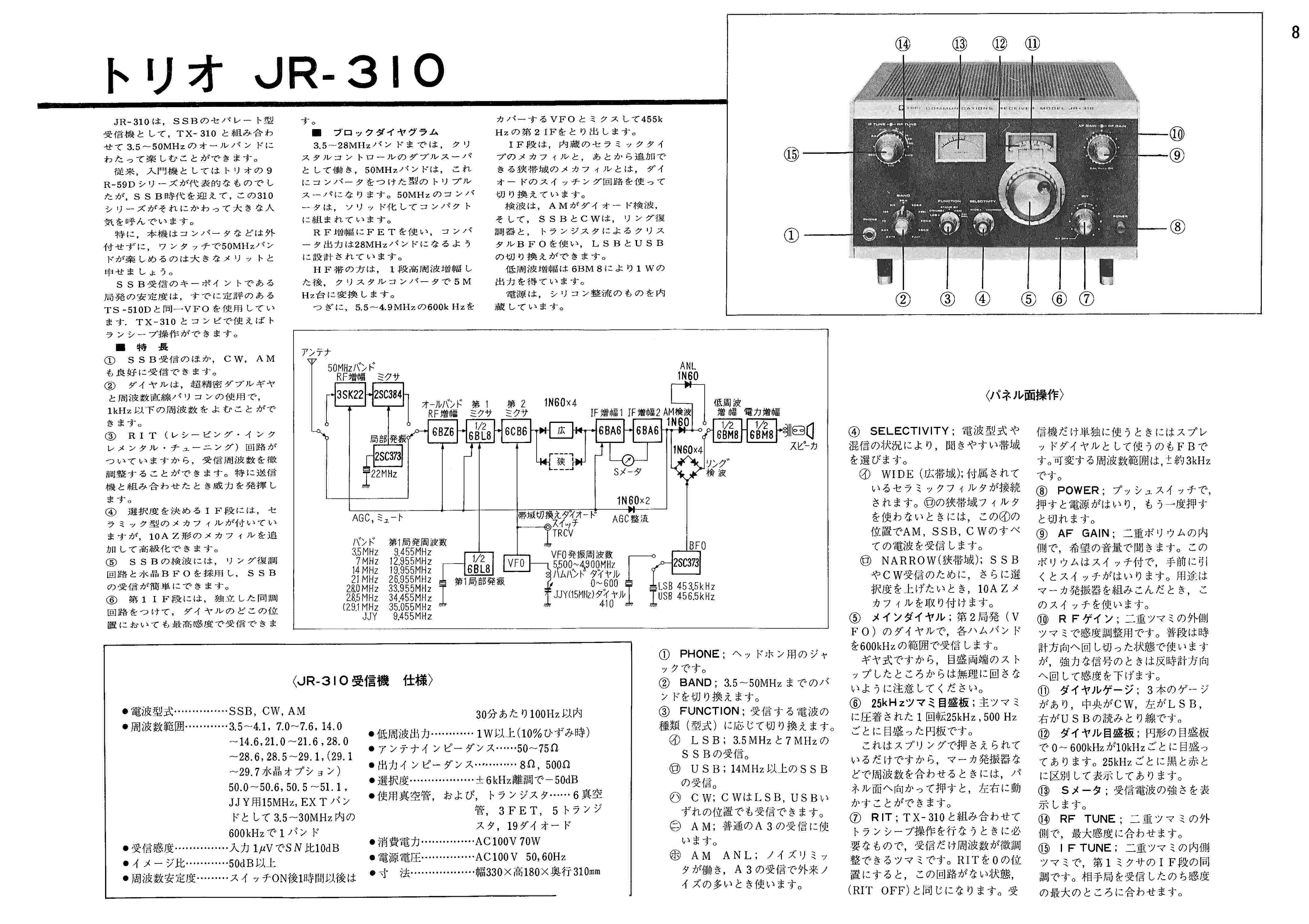Yahoo!オークション -「jr-310」(アマチュア無線) の落札相場