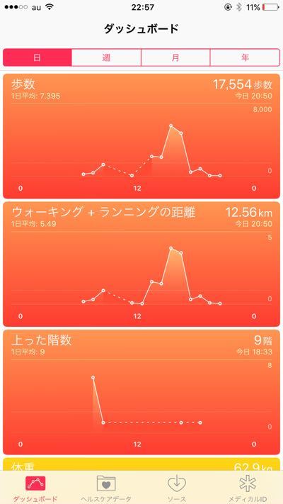 歩いた〜！_d0168329_17011548.jpg