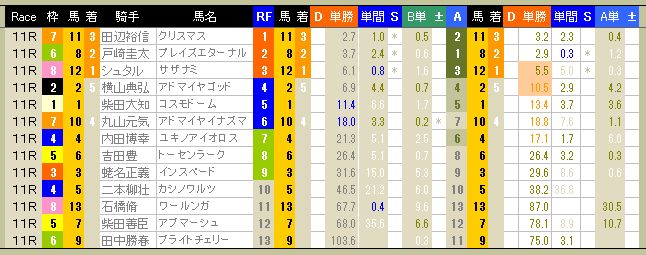 3821　▼ＲＦＣ競馬２０１６　- 60 -　　2016.04.02_c0030536_1911517.jpg