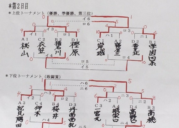 近畿大会優勝岸城中_b0249247_23555719.jpg