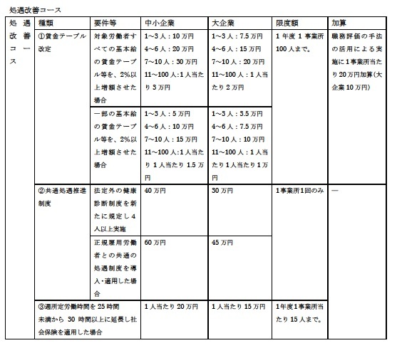 ２、キャリアアップ助成金_b0170650_18005742.jpg