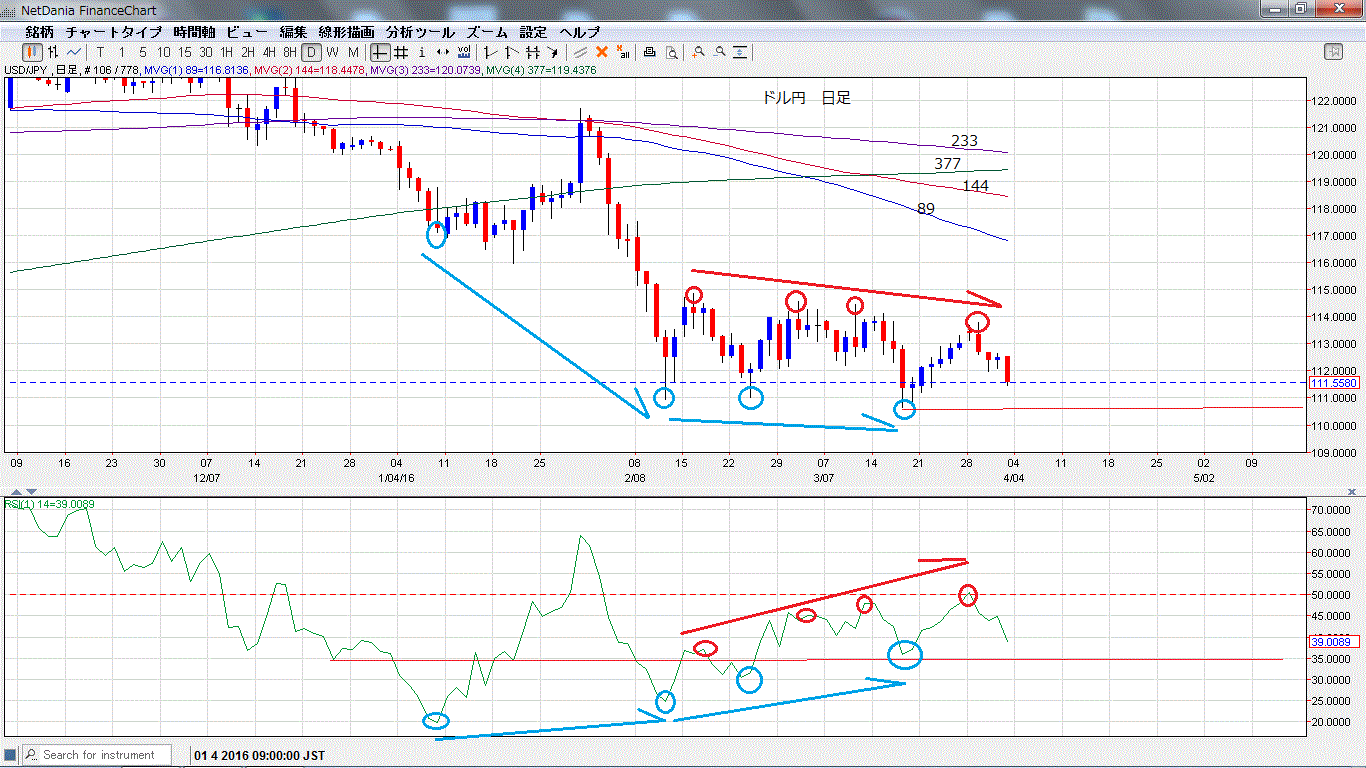 ドル円　RSIによる警戒_d0177680_17412429.gif