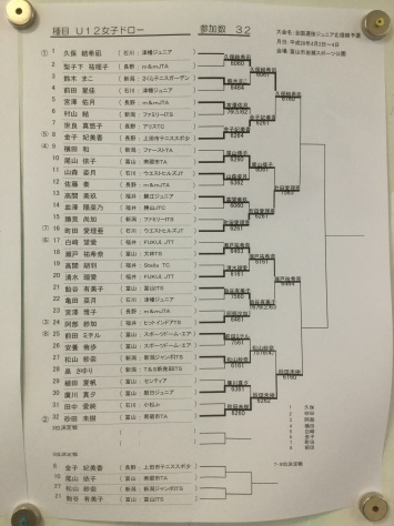 強風にどう対応するかが問われた 2016/4/4_e0156339_08245406.jpeg