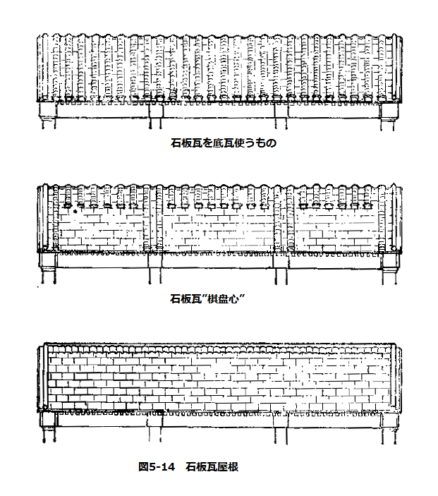 145　中国古建築　瓦葺きの技術③　屋根工法の変化_e0309314_17432109.png