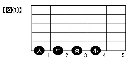 左手フォームに中心軸を作る_f0081933_23481622.jpg