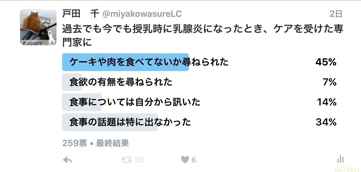 授乳中の乳腺炎を食事でコントロールできると思う人はまだ多いようです やわらかな風の吹く場所に 母乳育児を応援