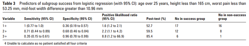 Clinical Prediction Rules Aren\'t Prefect: 落とし穴を理解する。_b0112009_825435.png