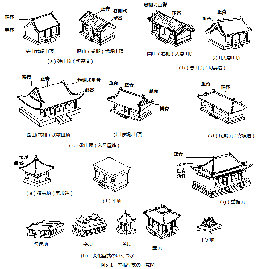 146 中国古建築 瓦葺きの技術 屋根の分層と棟 日本じゃ無名 の取って置きの中国一人旅 146 中国古建築 瓦葺きの技術 屋根の分層と棟 日本じゃ無名 の取って置きの中国一人旅