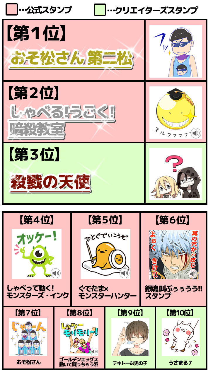 3月 人気スタンプランキング発表 スタンプ取り放題ブログ