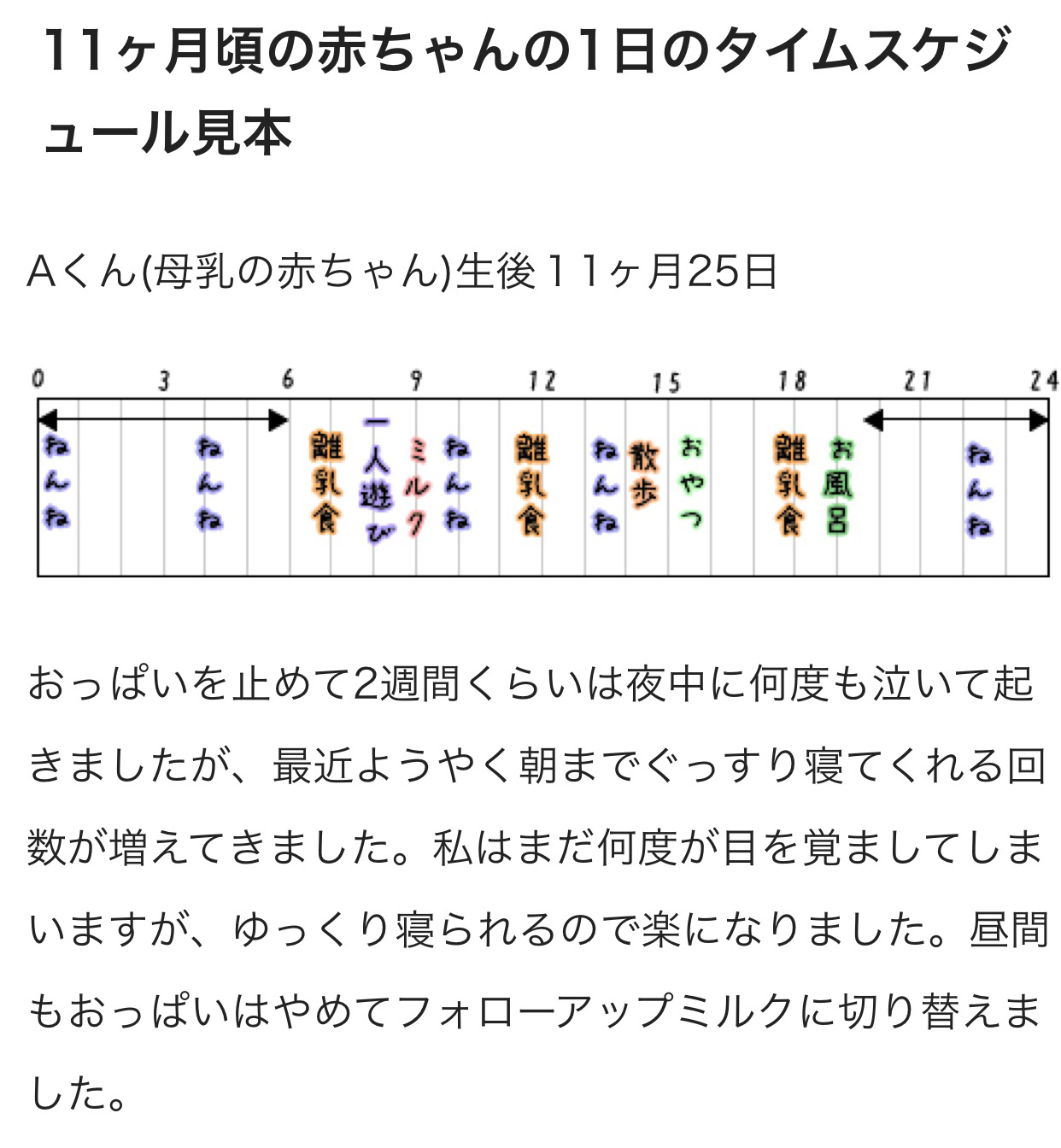 11ヶ月保育園通いの子供と共働きの家庭の1日のスケジュール調査 Chamxxxcham Kyoto