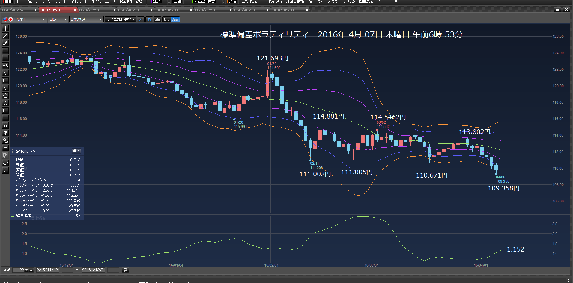 朝投げた。7万3474円負けた。　2016年4月07日　木曜日　_c0241996_19324610.png