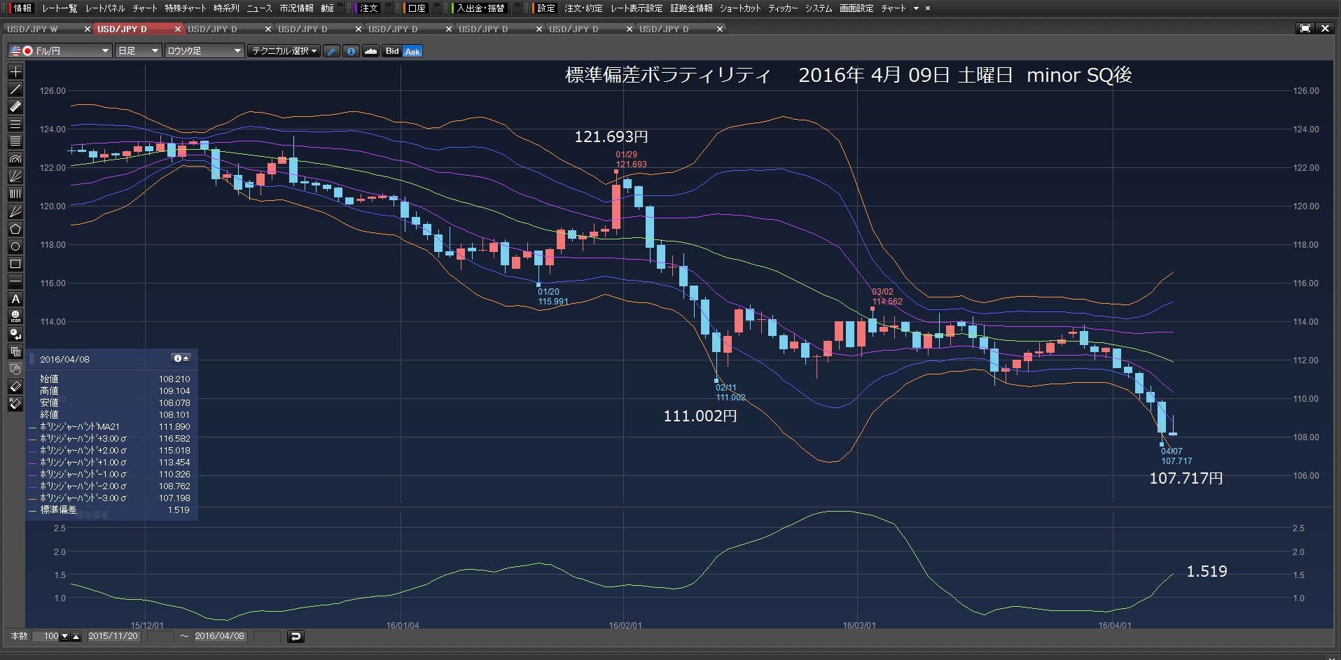 朝投げた。7万3474円負けた。　2016年4月07日　木曜日　_c0241996_1933218.png