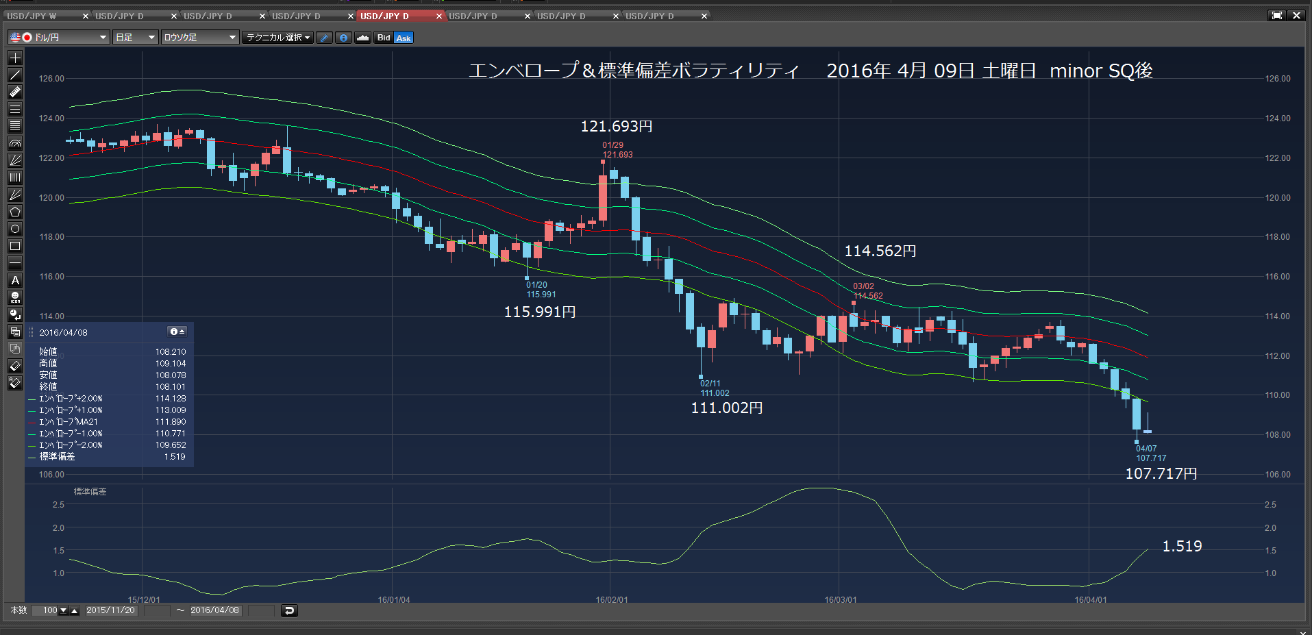 朝投げた。7万3474円負けた。　2016年4月07日　木曜日　_c0241996_19341587.png