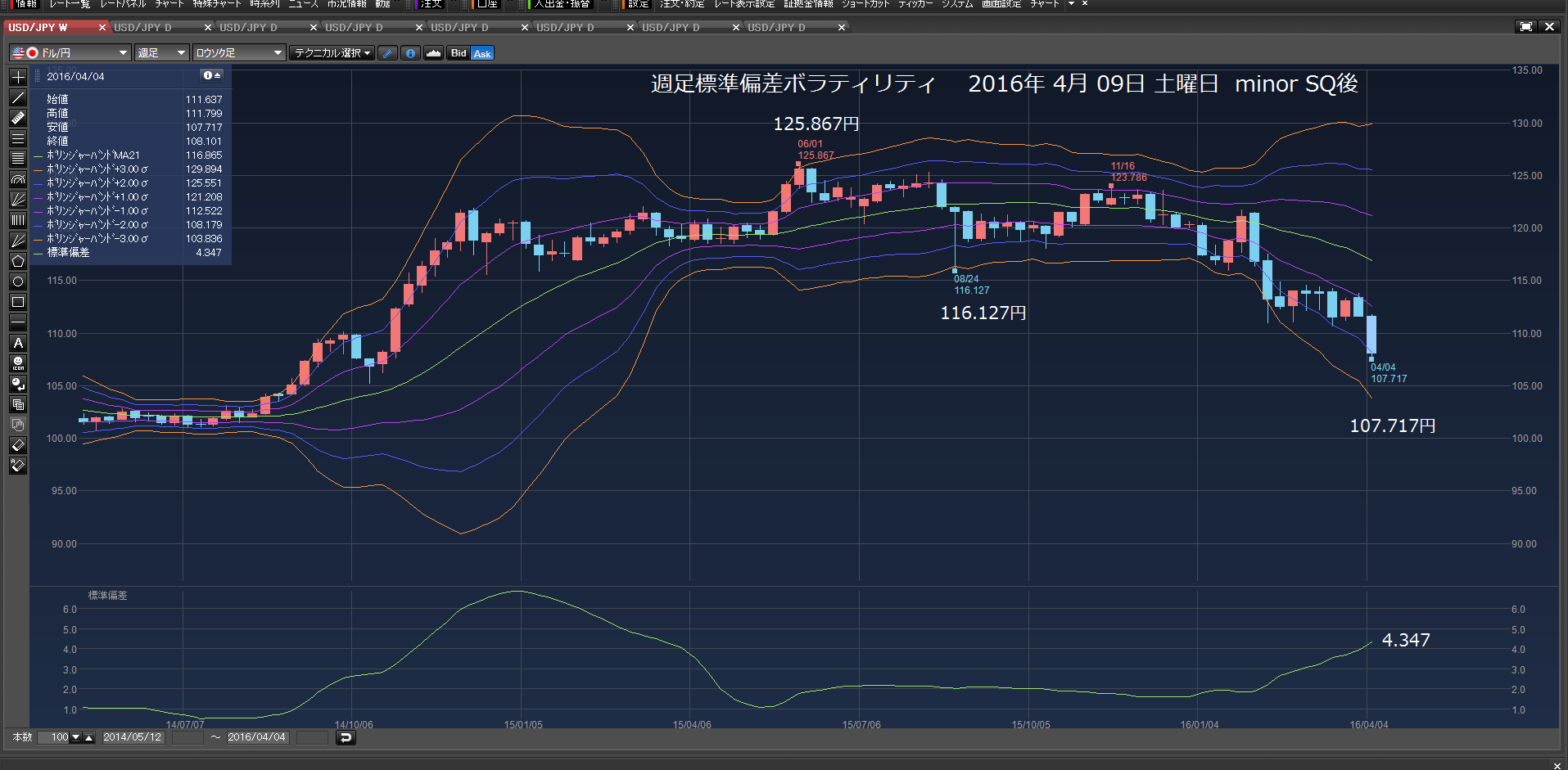 朝投げた。7万3474円負けた。　2016年4月07日　木曜日　_c0241996_1934275.png