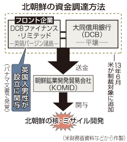 「パナマ文書」世界のエリートたちの犯罪２：エリートたちの黄昏！？_a0348309_10391791.jpg