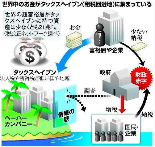 「パナマ文書」データベース、ついに日本人の住所公開！：いや〜阿南にも２人いたヨ。_a0348309_2120626.png