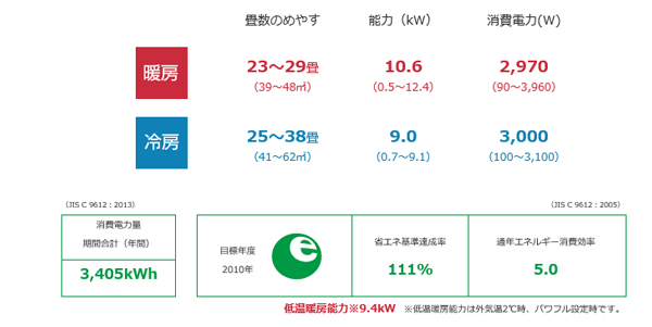 家づくり計画「ZEH(ゼロエネルギー住宅)補助金申請」_d0210324_6101988.jpg