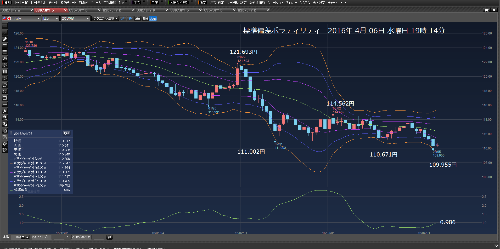 朝投げた。7万3474円負けた。　2016年4月07日　木曜日　_c0241996_771235.png