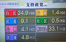 内閣支持率_f0081443_22154931.jpg