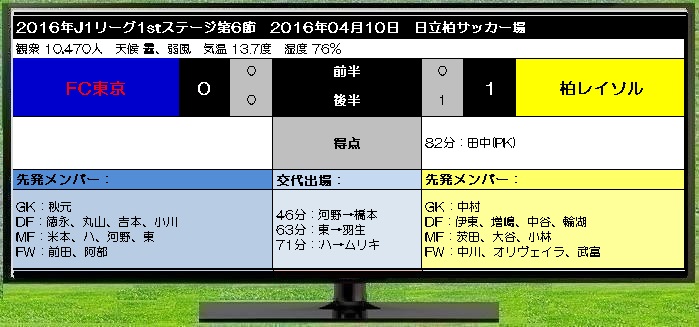 J1東京 柏戦 Tv World Of Tk Rhapsody J1東京 柏戦 Tv World Of Tk Rhapsody