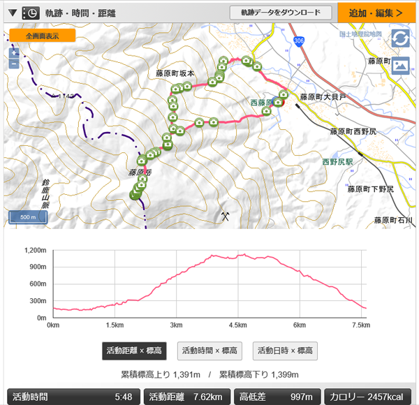 思いつきで藤原岳に登って来ました！_e0077010_22481887.png