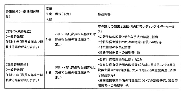 定年退職の市幹部職員を再び新規採用？－公務員試験への疑問_c0236527_10273083.jpg