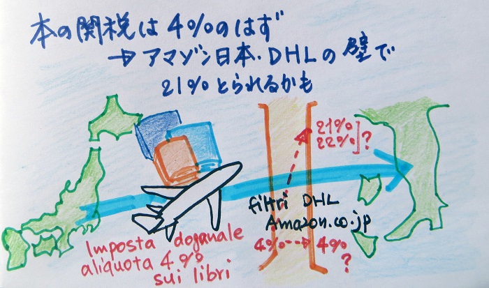 アマゾン本輸入関税とDHL_f0234936_75103.jpg