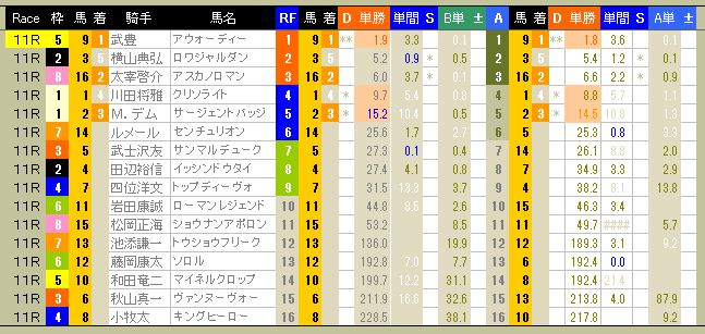 3831　▼ＲＦＣ競馬２０１６　- 70 -　　2016.04.16_c0030536_2210118.jpg