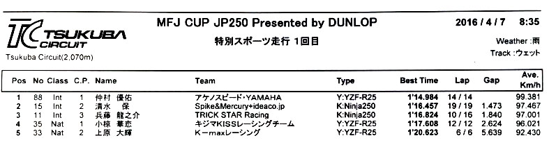 全日本ロードレース開幕戦併催MFJ-CUP　JP250　参戦レポート_b0049102_17225890.jpg