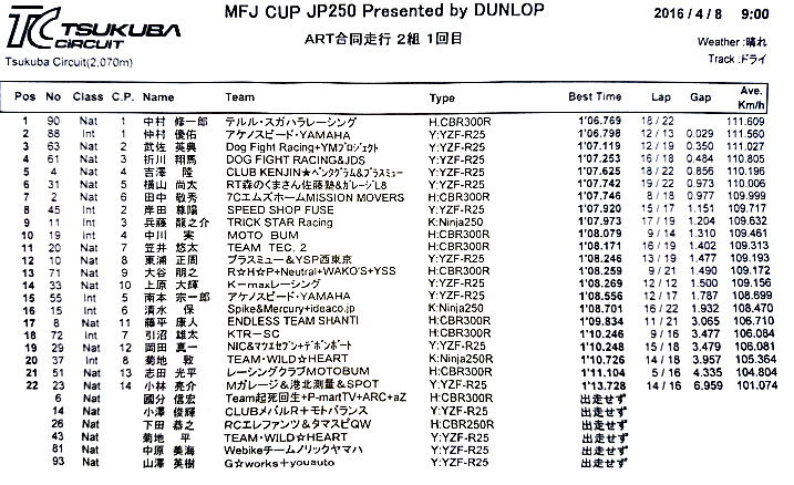 全日本ロードレース開幕戦併催MFJ-CUP　JP250　参戦レポート_b0049102_17305920.jpg