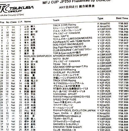 全日本ロードレース開幕戦併催MFJ-CUP　JP250　参戦レポート_b0049102_17333234.jpg