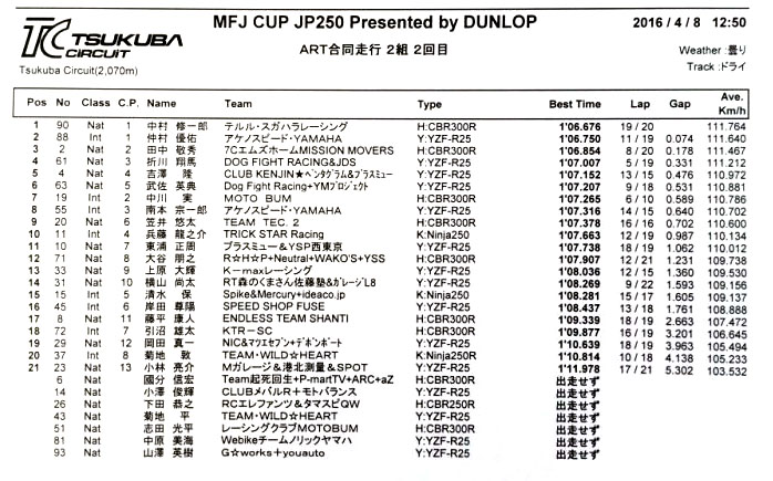 全日本ロードレース開幕戦併催MFJ-CUP　JP250　参戦レポート_b0049102_1733954.jpg