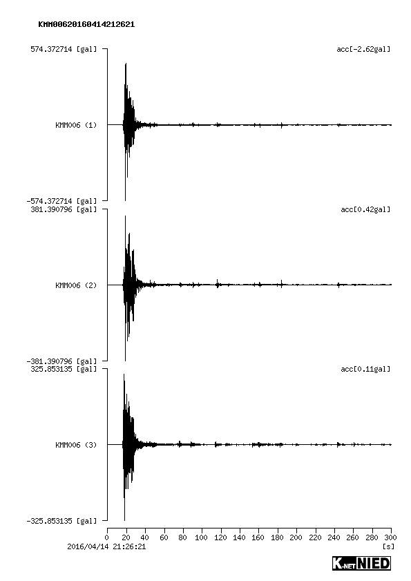 「熊本地震」：やはりあった「謎の発光現象」！_a0348309_1154924.jpg
