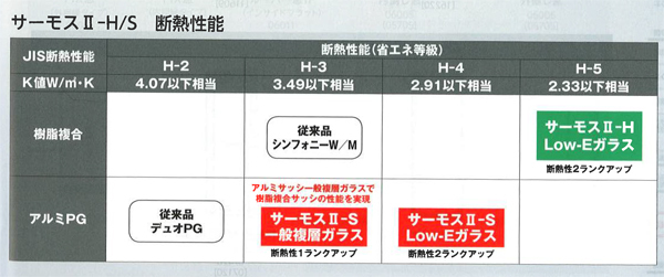 青森編 断熱 暖房のデザイン 特集 第6回 断熱と開口部 サッシ 北国の建築徒然草 山本プランニング一級建築士事務所 青森編 断熱 暖房のデザイン 特集 第6回 断熱と開口部 サッシ 北国の建築徒然草 山本プランニング一級建築士事務所