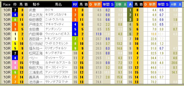 3832　▼ＲＦＣ競馬２０１６　- 71 -　　2016.04.17_c0030536_12281141.jpg