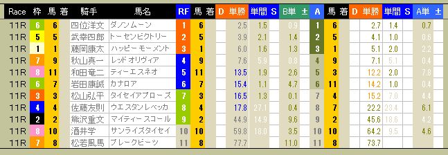 3832　▼ＲＦＣ競馬２０１６　- 71 -　　2016.04.17_c0030536_12283024.jpg