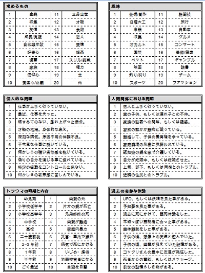 クトゥルフ神話trpg キャラの肉付け セメタリープライム2