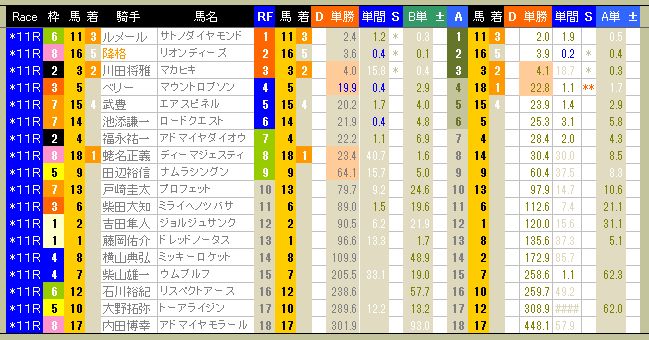 3833　▼ＲＦＣ競馬２０１６　- 72 -　　2016.04.17_c0030536_10511867.jpg