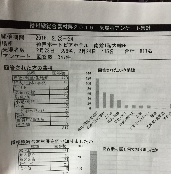 播州織素材展を終えて・・・_c0271012_08132326.jpg