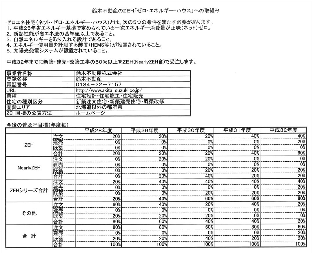 ゼロ･エネルギー住宅(ＺＥＨ)ビルダー登録中。_d0224624_1023439.jpg