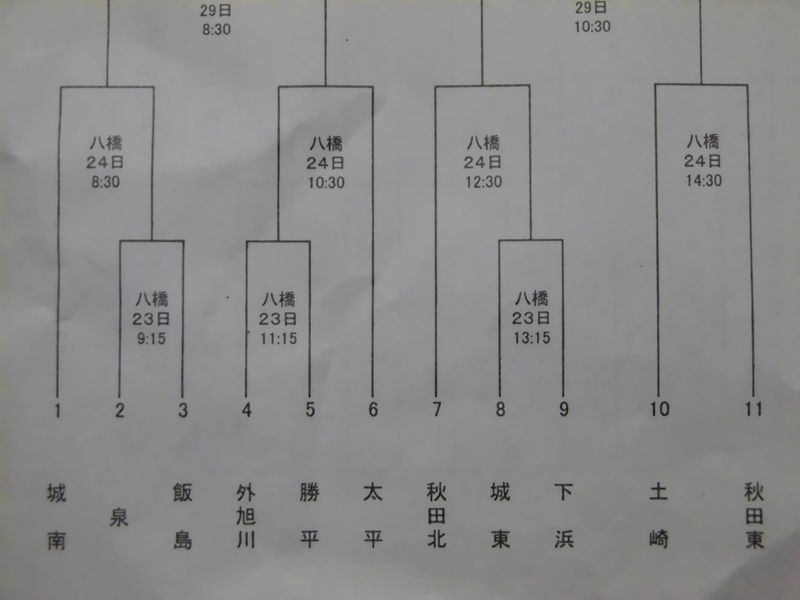 平成２８年度秋田市中学校春季軟式野球大会組み合わせ_e0239190_664746.jpg