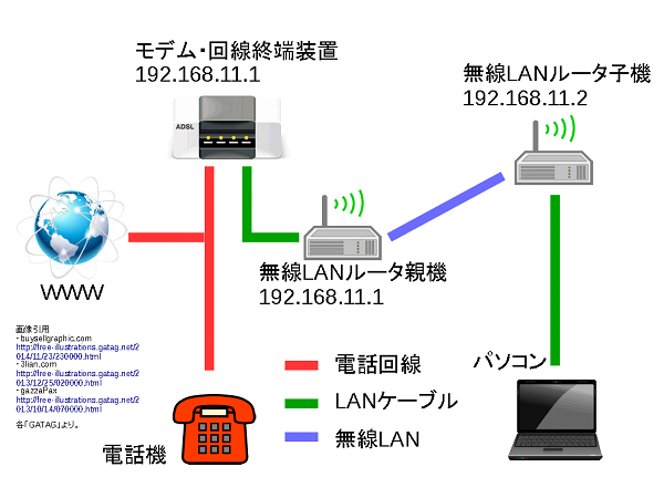 WDSリピータ機能でPC高速化_f0182936_05505011.png
