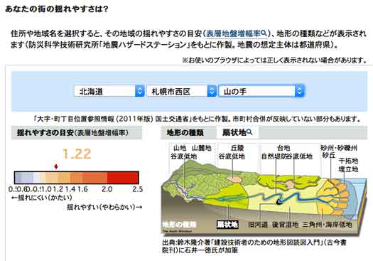 地面の下で起きていることへの不安と対策_b0250738_4411122.jpg