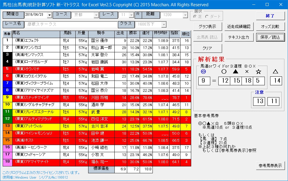 2016/4/23(土)福島11R 福島牝馬(G3)、京都11R 彦根Ｓ(準OP)、他【予想の為の検討・参考公開】_c0214240_7451569.jpg