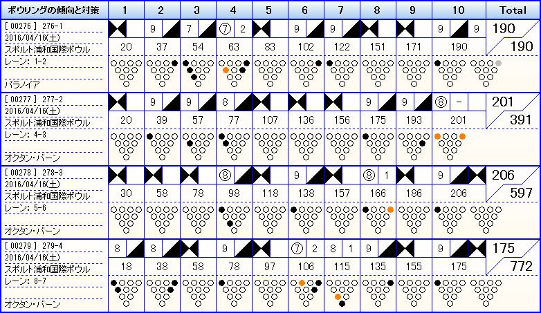 【左】ひだりいず2016年4月度大会_f0131181_20541041.png