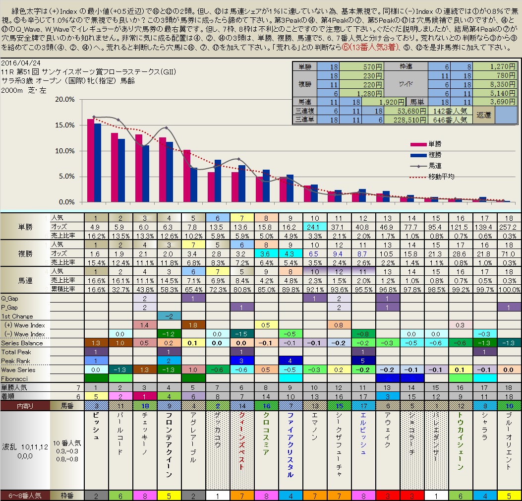 4.24 今日の結果_b0201522_1650999.jpg